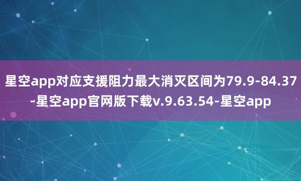 星空app对应支援阻力最大消灭区间为79.9-84.37-星空app官网版下载v.9.63.54-星空app